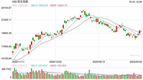 2004新澳精准资料免费提供_港股收评：恒指跌0.69%，恒生科技指数跌1.82%，医药、内险股跌幅居前  第1张