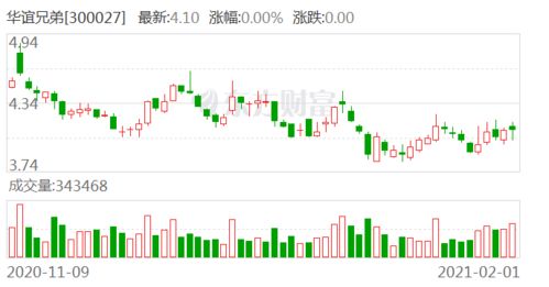 2024年新澳门王中王开奖结果_传媒娱乐板块走低 华谊兄弟跌超9%