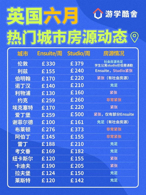 新澳2024管家婆资料,“揭秘：普通家庭如何选择留学国家？费用预算大解析！”