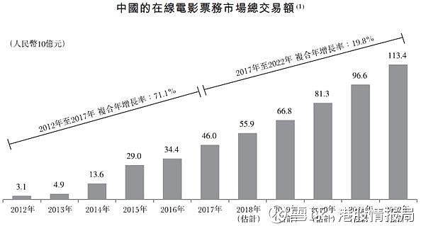 4949澳门开奖结果,在线票务重回猫眼娱乐最大营收业务 折射演出与电影行业现状