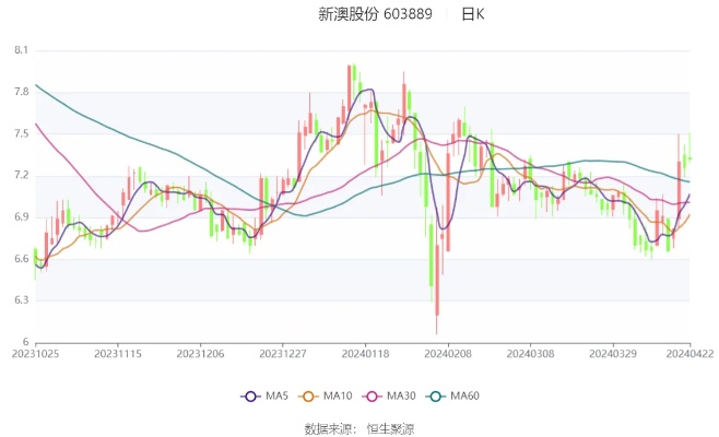 新澳今天最新资料2024_财经短波