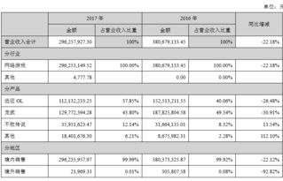 新澳今天最新资料2024,冰川网络：公司主营业务为网络游戏