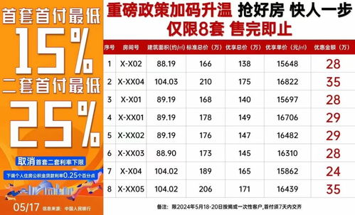 2024澳门特马今晚开奖,多部门联合出手救市！地产股批量大涨，已有楼盘急速打广告“喜迎新政”并执行1.5成首付  第1张