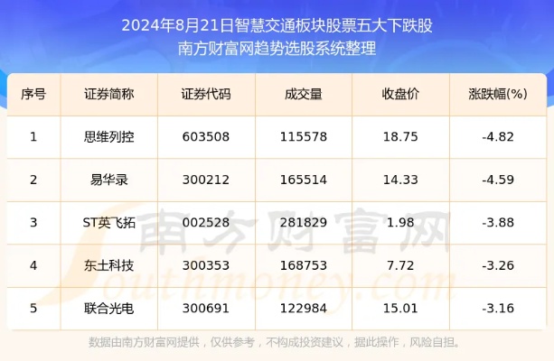 2024年管家婆的马资料55期,60股票获融资买入超1亿元，中信证券获买入8.47亿元居首  第1张