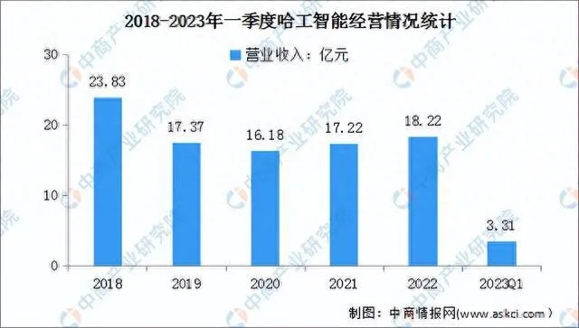 澳门正版资料大全资料,智能家电，协同创新迈向高端