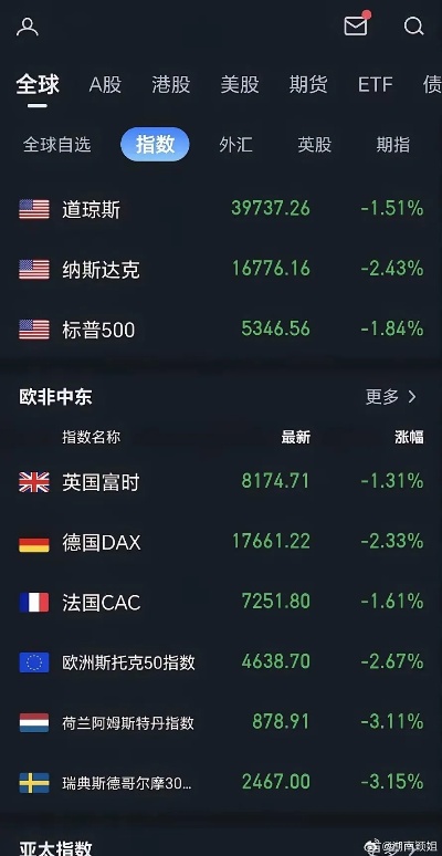 最准一肖一码100中奖,伦敦股市9日上涨  第1张