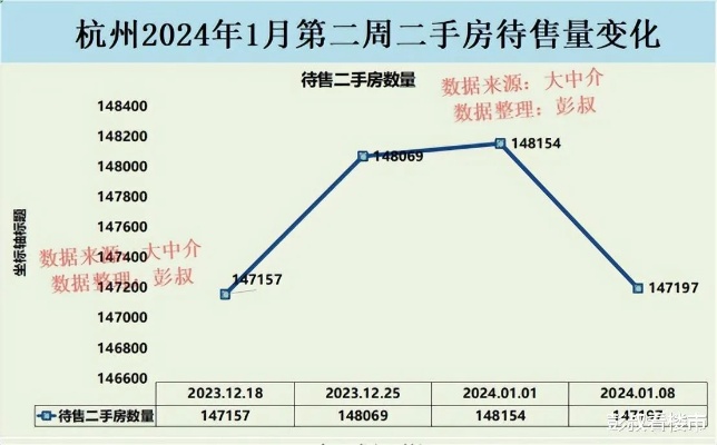 2024年新澳门王中王开奖结果_杭州新房市场分化，2000万起的豪华楼盘不到一个小时售罄  第1张