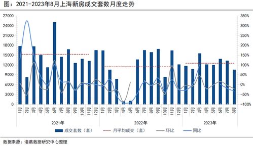 澳门四肖八码期期准精选资料软件,上周，上海新房量价齐涨，二手房再次下跌