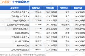 澳门2024资料免费大全_券商今日金股：15份研报力推一股（名单）