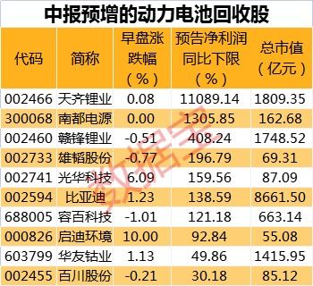 新澳2024今晚开奖资料_7股评级上调！机构紧盯电子、机械两大行业，这一概念股也火了