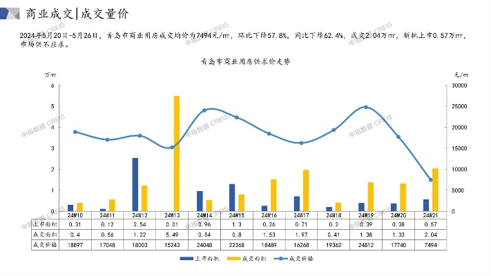 2024年新澳资料免费大全_房地产：80个城市二手房平均去化周期为30个月，同比提升60%左右  第1张