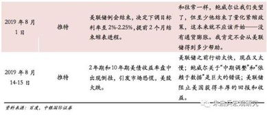 黄大仙今晚必开一肖,兴证宏观：美联储真正降息之前，表征美国基本面走向的经济数据发布时点或将成为市场的重要博弈点