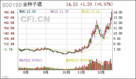 新澳好彩免费资料查询2024,万丰股份：股票交易异常波动  第1张