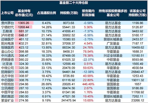 2024澳门资料大全免费_银行理财新风向：大买公募债基