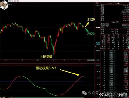 2024澳门跑狗图最新版今天_A股午评：沪指涨0.09%，AI眼镜概念持续股活跃，贵金属、养殖业板块低迷