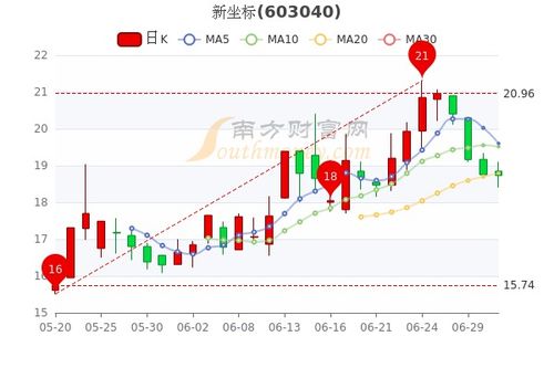 二四六天天彩资料大全网最新,宇通重工：股票交易异常波动，股价连续三天累计涨幅达20%