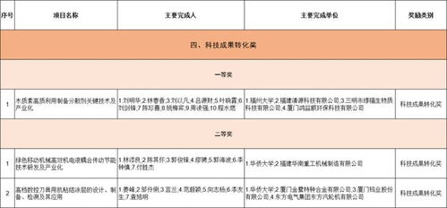 2024澳门天天彩免费,瞄准科技前沿 服务国家需求