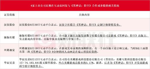 澳门精准三肖三码三期开奖结果_满分评价！国产3A游戏《黑神话：悟空》获得多家评测机构高分，游戏板块关注度有望持续回升  第1张