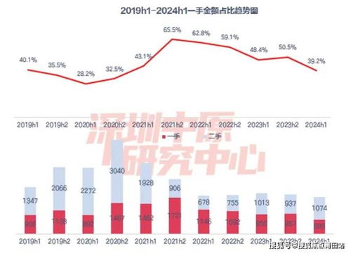 2024年澳门天天开好彩大全,意料之外！北京8月新房住宅成交量创新高｜凰家周刊  第1张