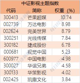 2024天天好开彩大会,中证全球电子竞技主题指数报3670.66点，前十大权重包含微软等  第1张