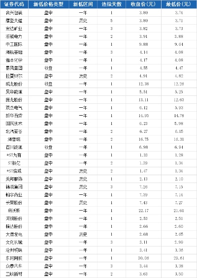 2024新澳门天天开好彩大全,河钢股份成一元低价股，总市值184亿元