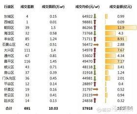 新澳门开奖号码2024年开奖结果_上周上海新房、二手房量价齐升，楼市回暖明显  第1张