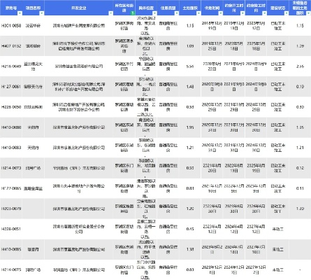 2024年新澳开奖结果公布,房地产一线观察：新政落地进行时，需求加速释放