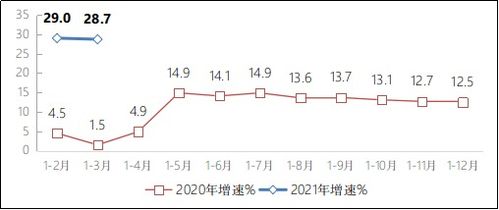 2024年新澳门开码结果_今年前十月 我国互联网企业利润同比增长10%  第1张