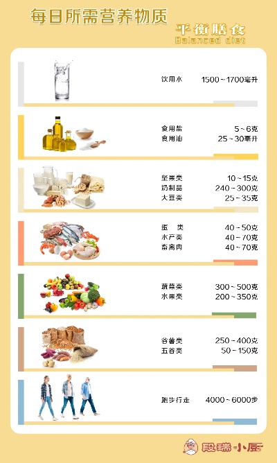 澳门最准的资料免费公开,科学膳食：不同人群营养素摄入有新标