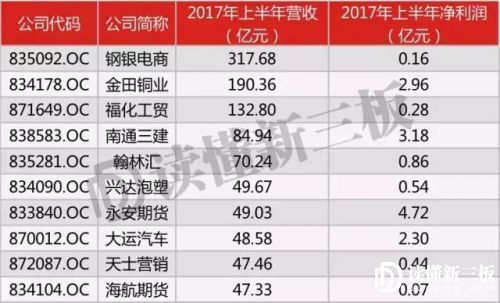 王中王一肖一特一中开奖时间_银行理财子上半年业绩透析：两龙头外大部分管理规模普增，净利润呈两极分化  第1张