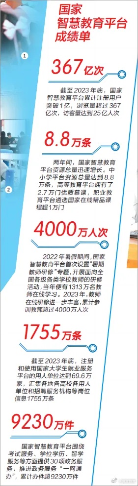 澳门一肖一码最新开奖结果_教育部：国家中小学智慧教育平台资源总量达8.8万条