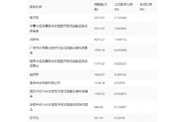 新澳门开奖号码2024年开奖结果,中证海外股（不含台湾）指数报1556.25点，前十大权重包含建设银行等  第1张