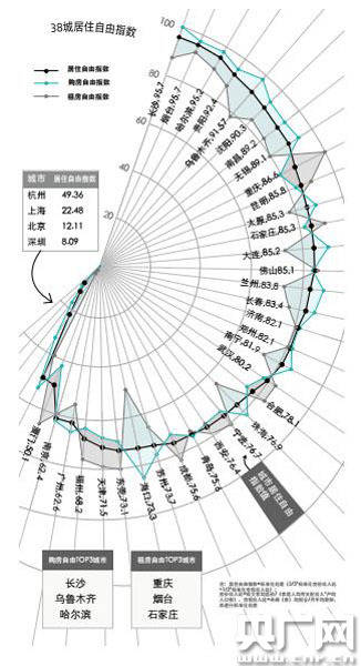 20204澳门资料正版大全_楼市活跃度有所提升 8月长沙新房市场以价换量效果一般