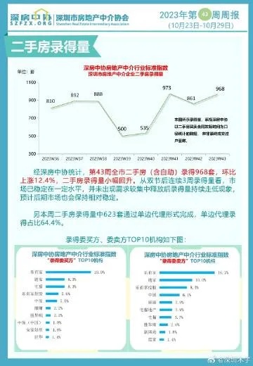 澳门一肖一码100%精准_操盘必读丨深圳二手房市场明显好于新房；欧洲央行三大利率非对称下调  第1张