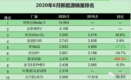 澳门澳彩资料大全正版资料下载_今年中国车市销量或再创新高