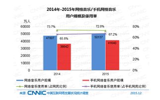 澳门跑狗图2024年图库大全_我国网民规模近11亿人 互联网普及率达78%  第1张