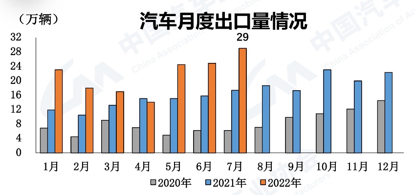 7777788888王中王论坛_中汽协：8月汽车销量同比下降5%