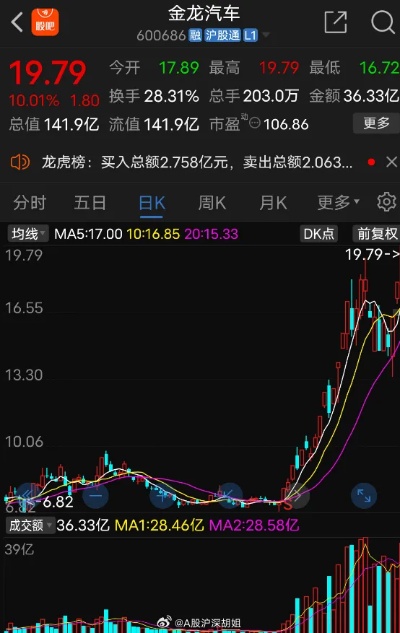 王中王一肖一特一中开奖时间,金龙汽车：近期公司股票可能存在非理性炒作风险  第1张