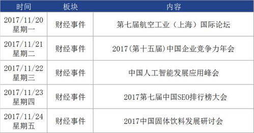 新奥今晚上开奖9点30分,今日财经日历大事件提醒  第1张