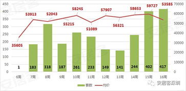 澳门精准三肖三码三期开奖结果,上周10城新房成交环比增17.4% 同比13.8%  第1张