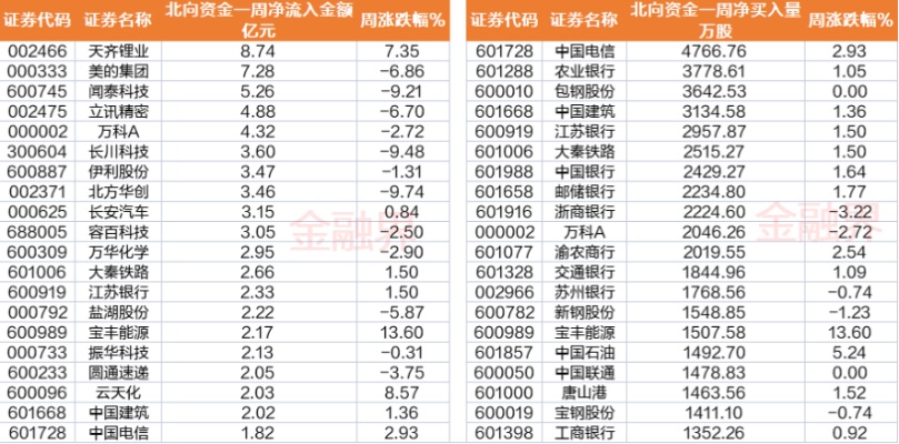 澳门正版资料大全资料,财富趋势获融资买入0.87亿元，近三日累计买入1.64亿元