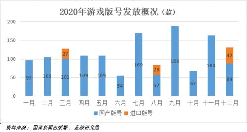 新澳门六回精准免费开奖_新闻出版署：3月份107款国产网络游戏获得审批通过  第1张