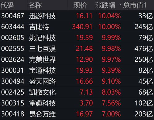 600TK.cσm查询,澳彩24码,金科环境上涨5.05%，报11.66元/股