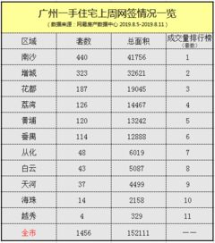 香港二四六开奖免费资料246_下降35%！北京新房住宅网签量断崖式下跌｜凰家周刊