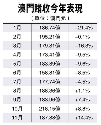 澳门精准资料期期精准每天更新,鹰眼预警：数码视讯营业收入大幅下降