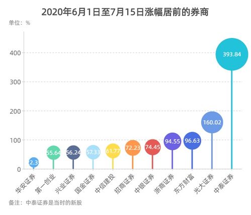 澳门跑狗图正版2024第86期,“双引擎”驱动，券商财富管理打开新空间  第1张