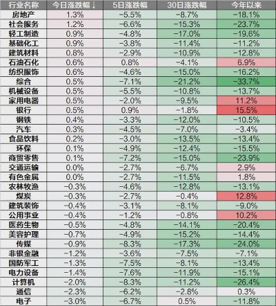 2024新澳门的资料大全,房地产板块乘政策暖风再掀高潮，产业链个股受关注