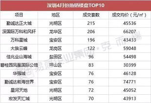 新奥天天免费资料单双_房地产：预计2024年新房成交面积和金额分别下滑25%和20%左右  第1张