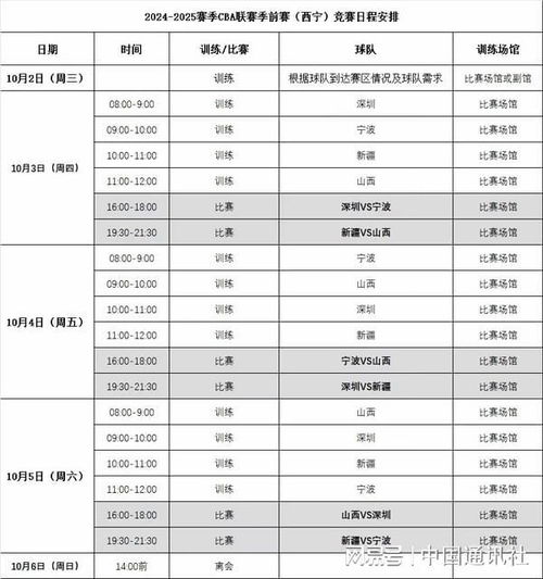 新澳门近15期历史记录,2024—2025赛季CBA联赛10月12日在沈阳拉开帷幕  第1张