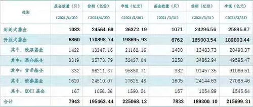 2024年新澳门正版资料大全免费_单月新增2万亿，银行理财规模有望破30万亿